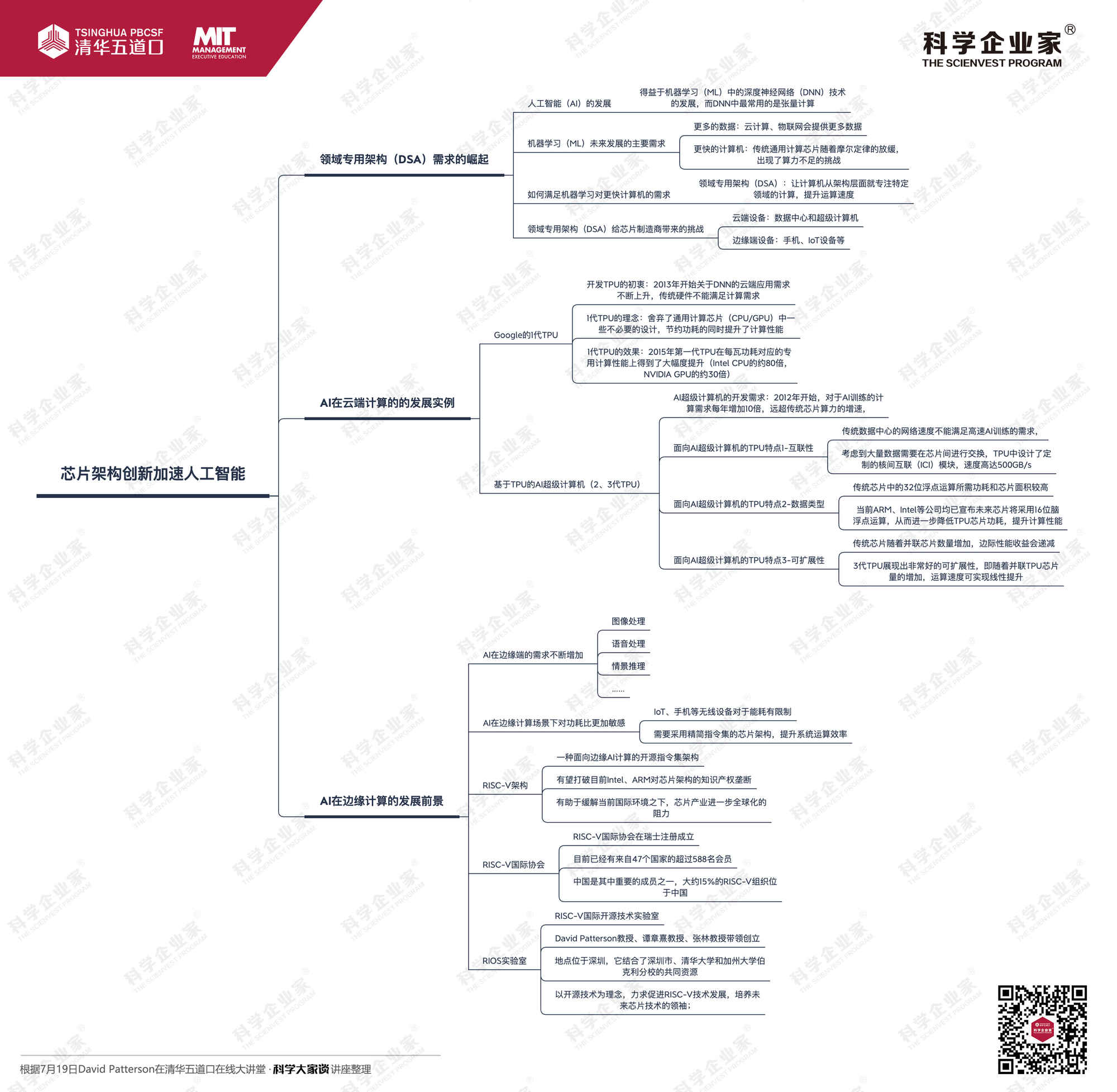 图灵奖David Patterson教授-芯片架构创新加速人工智能.jpeg