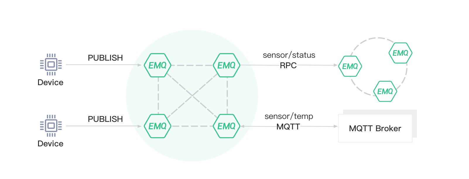 EMQ X 用户指南 - 图6