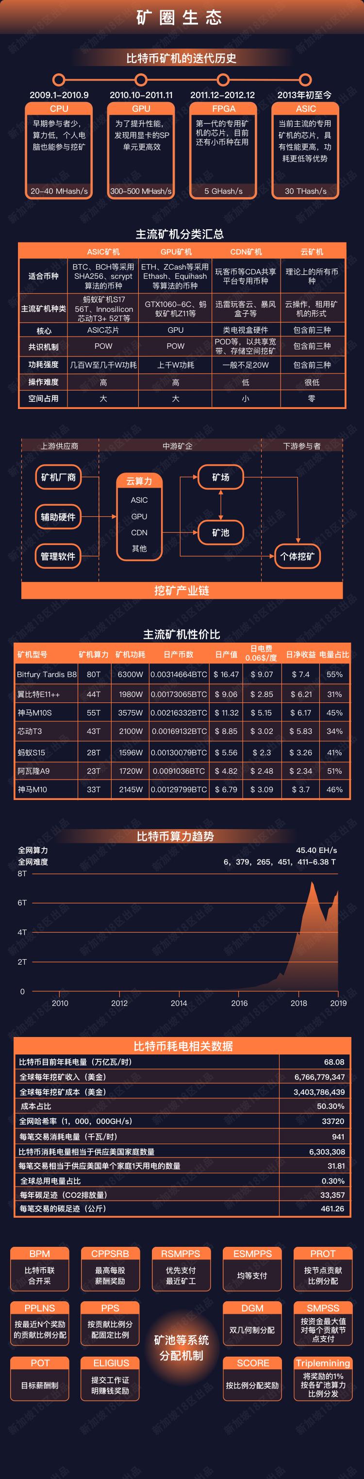 3矿圈生态.jpg
