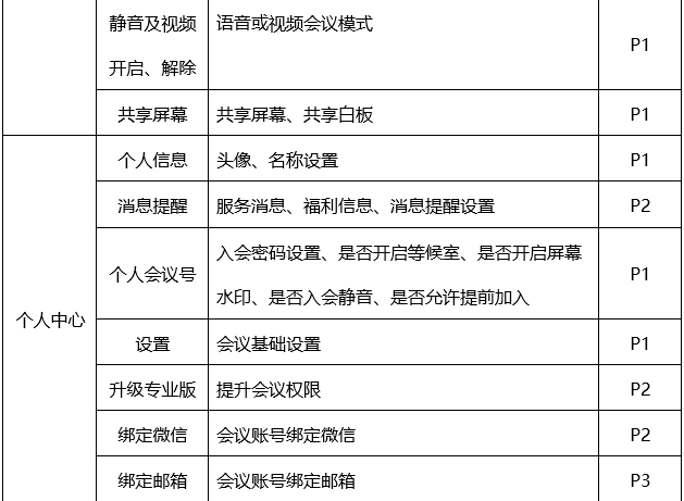 腾讯会议APP产品需求文档 - 图11