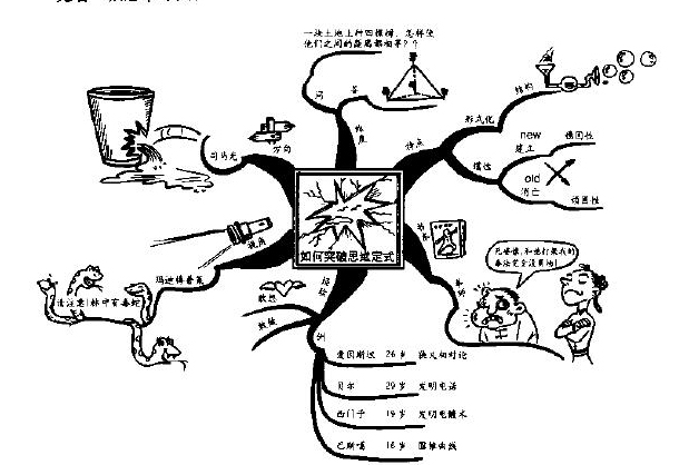 思维导图大全集 超值白金版0125.jpg
