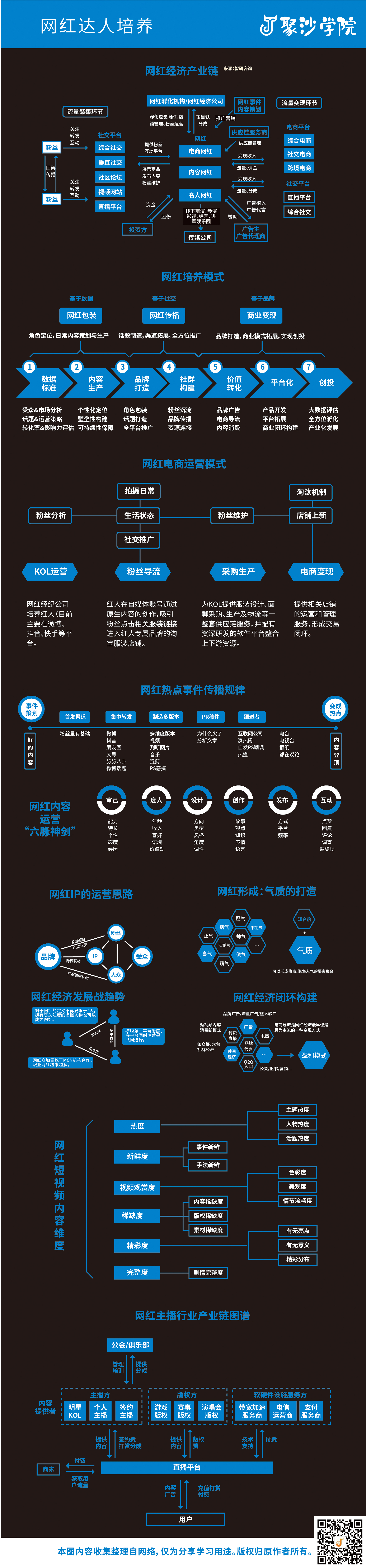 5竖版-网红达人培养.jpg