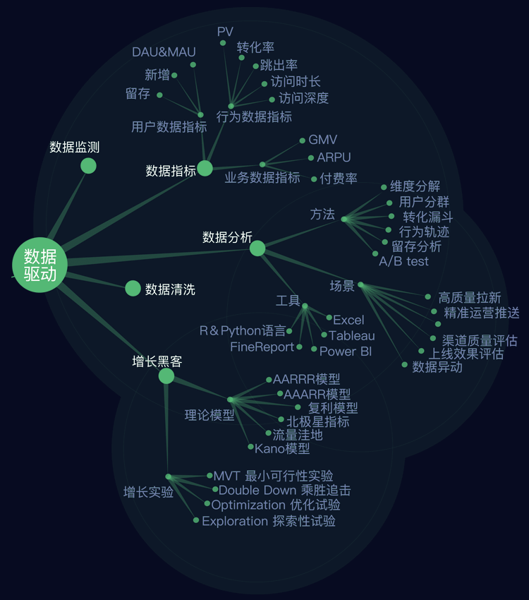数据驱动.png