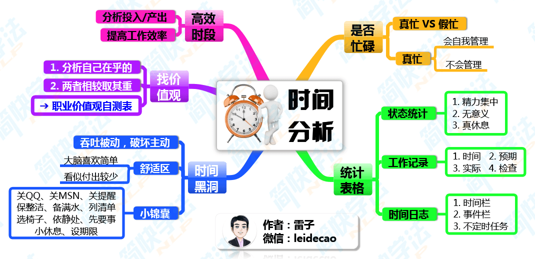 《小强升职记-1》时间分析.png