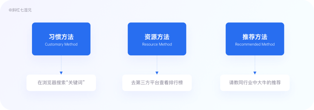 竞品分析的六步详拆解 - 图10