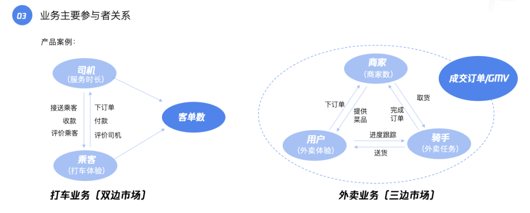 利用好数据，0基础也能做好产品运营 - 图12