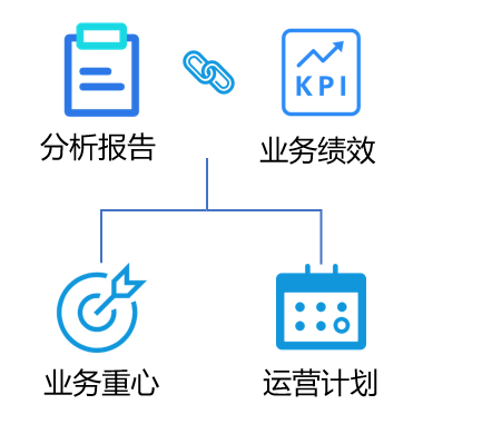 数据分析的结果该如何落地？ - 图3