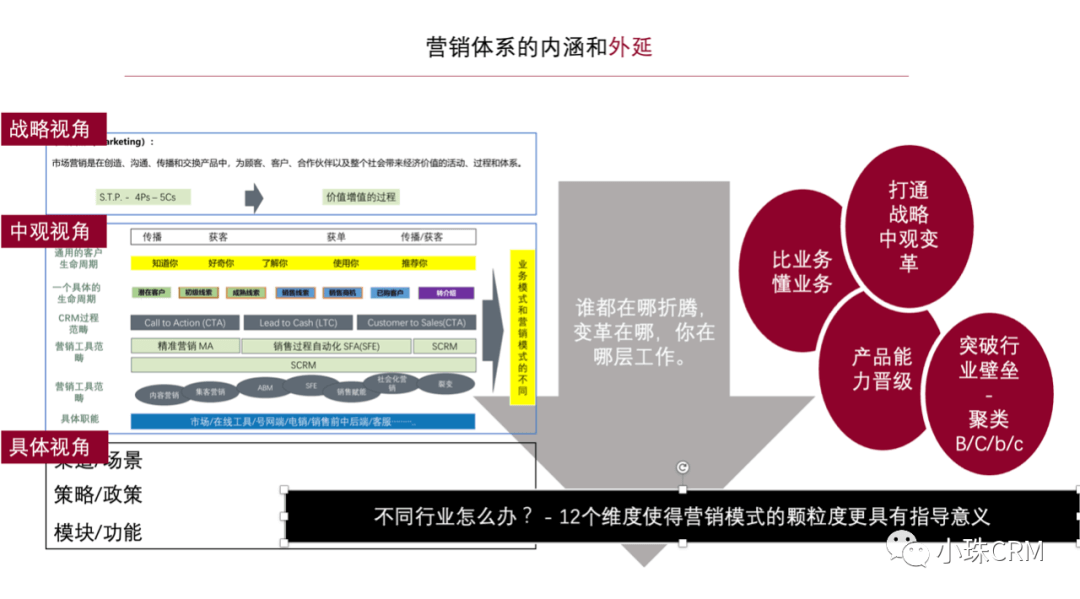 营销体系及产品认知提升（下） - 图5