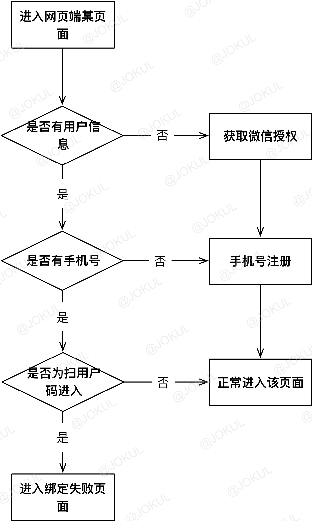 如何规范并描绘易于理解的流程图？ - 图2