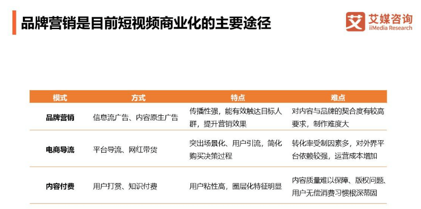 从0设计App（1）：市场分析-知识短视频行业（上） - 图14