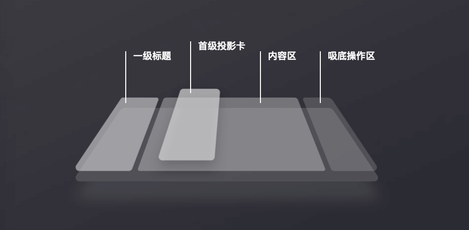 用户体验五要素你用对了吗？ - 图7