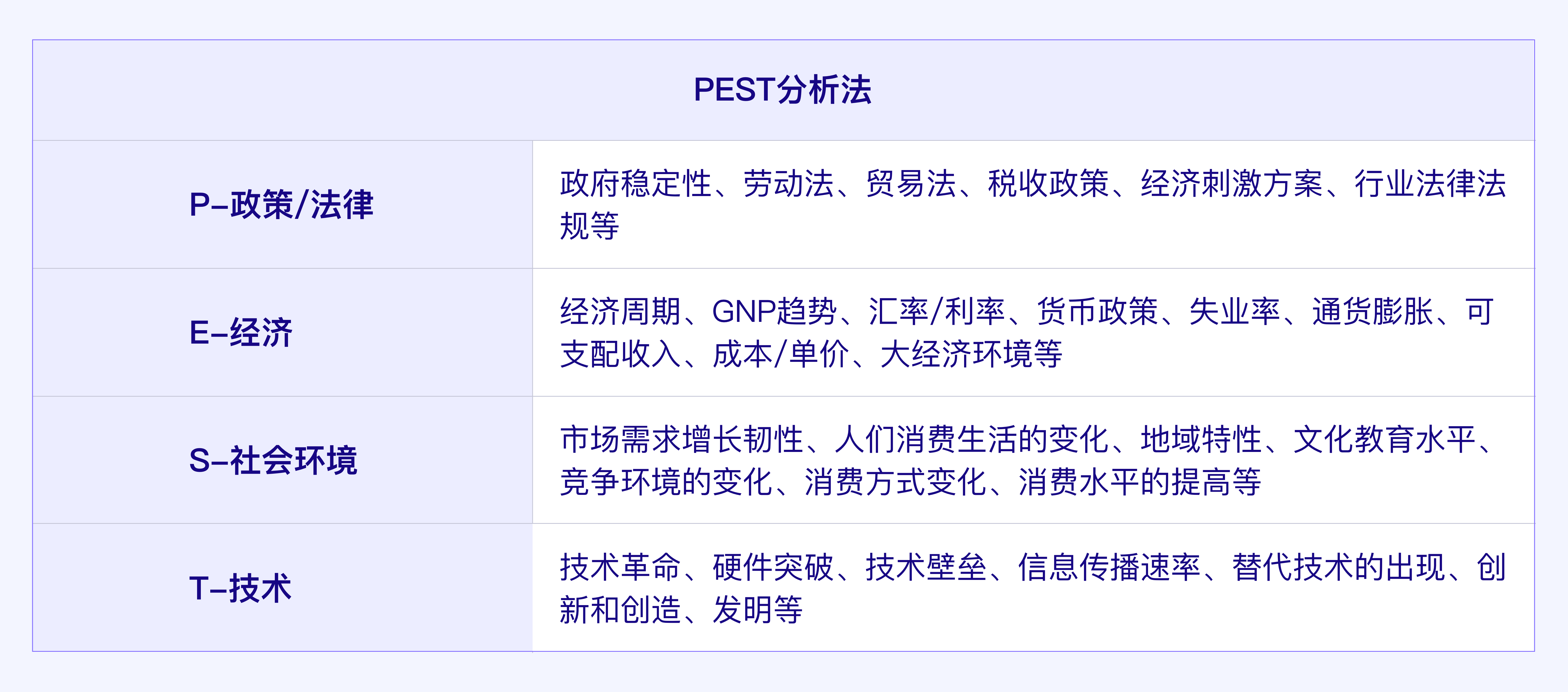结合“华为手机业务”浅析SWOT分析模型 - 图4