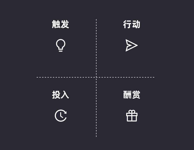 如何利用上瘾模型升级认知和自我成长 - 图2