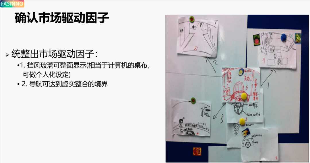 完整规划未来技术与产品规划布局战略 - 图9