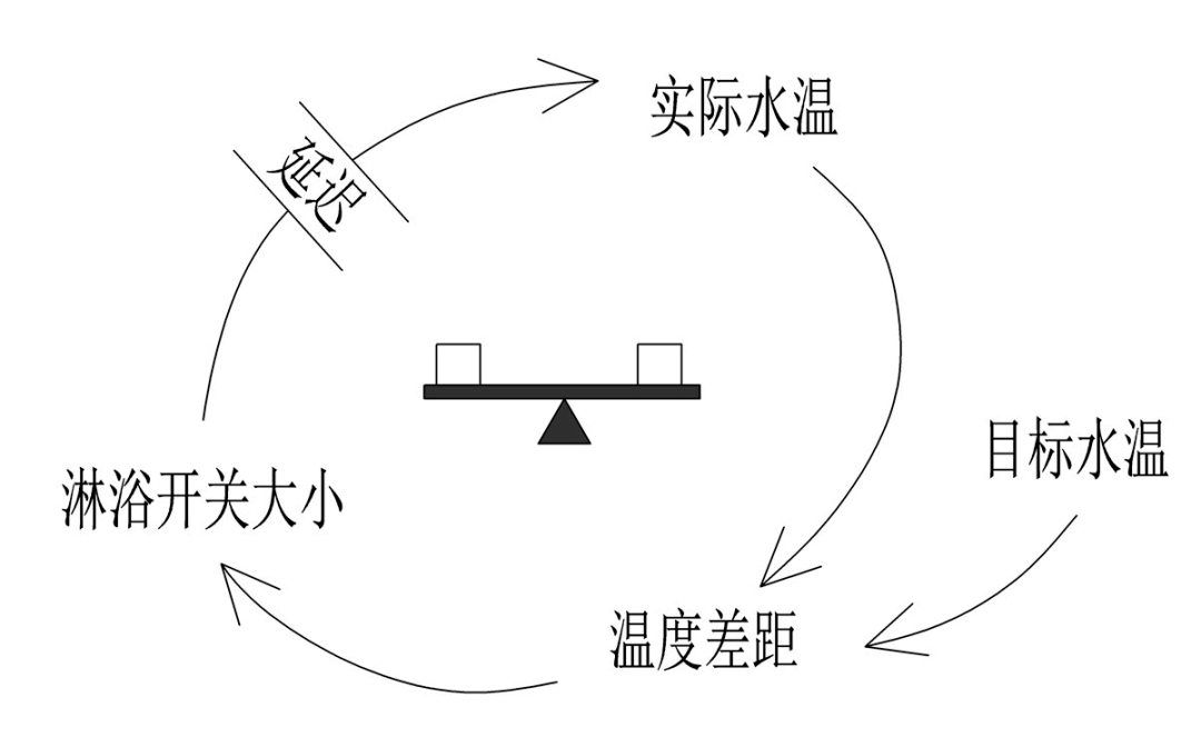数据分析必备思维之：系统性思维 - 图5