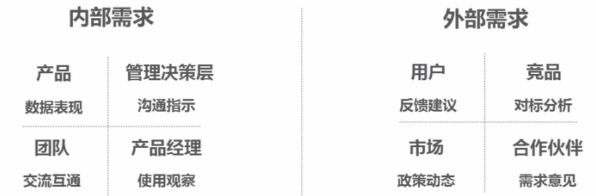从0设计App（4）：用4步管理一切需求，做到心中有数 - 图2