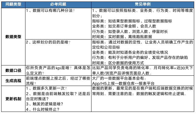 都说产品要懂数据分析，到底要懂到什么程度？ - 图3