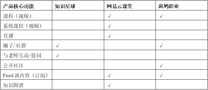 从0设计App（2）：竞品分析-吃透3款产品看职场在线学习平台 - 图11