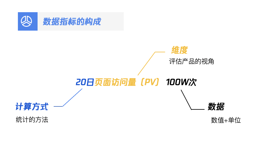 利用好数据，0基础也能做好产品运营 - 图2
