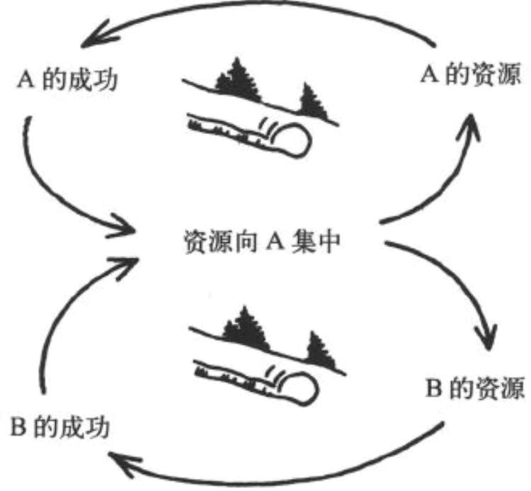 数据分析必备思维之：系统性思维 - 图6