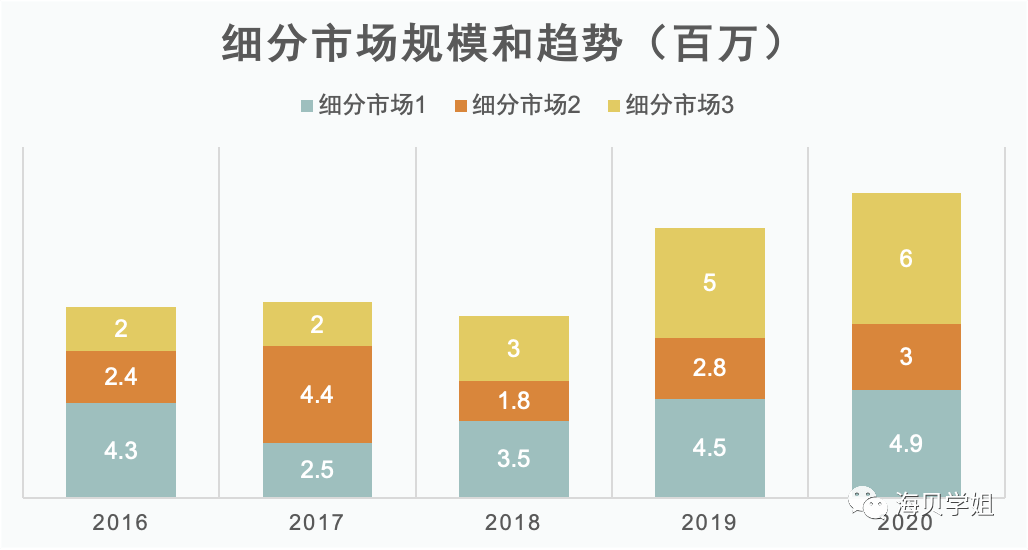 如何做行业调研和规划？ - 图10