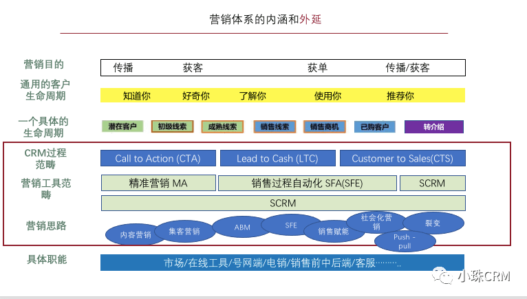 营销体系及产品认知提升（下） - 图4