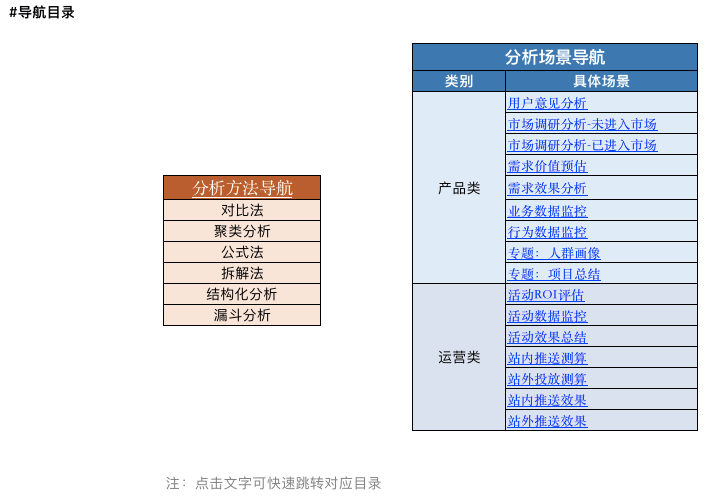 都说产品要懂数据分析，到底要懂到什么程度？ - 图7
