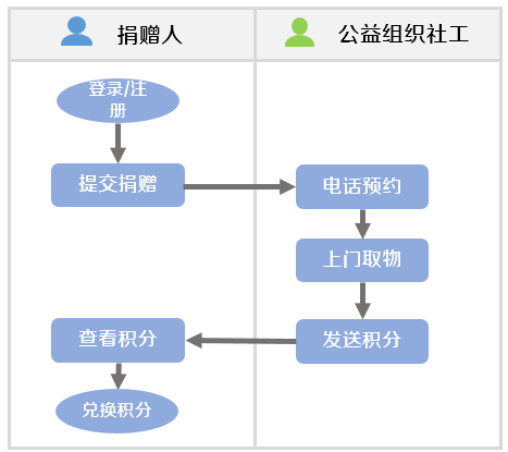 谈谈页面流程图（附案例） - 图2