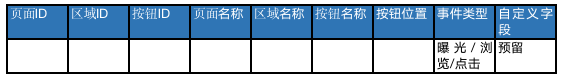 都说产品要懂数据分析，到底要懂到什么程度？ - 图5