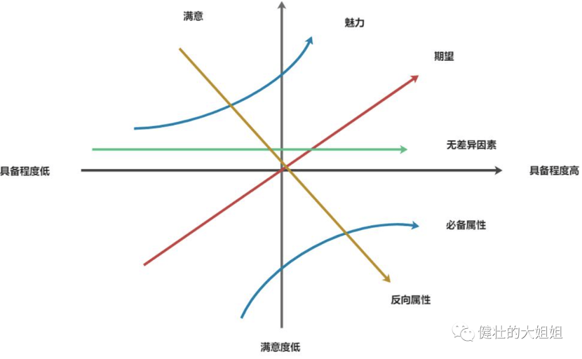 做好版本迭代管理，给团队一颗糖 - 图2