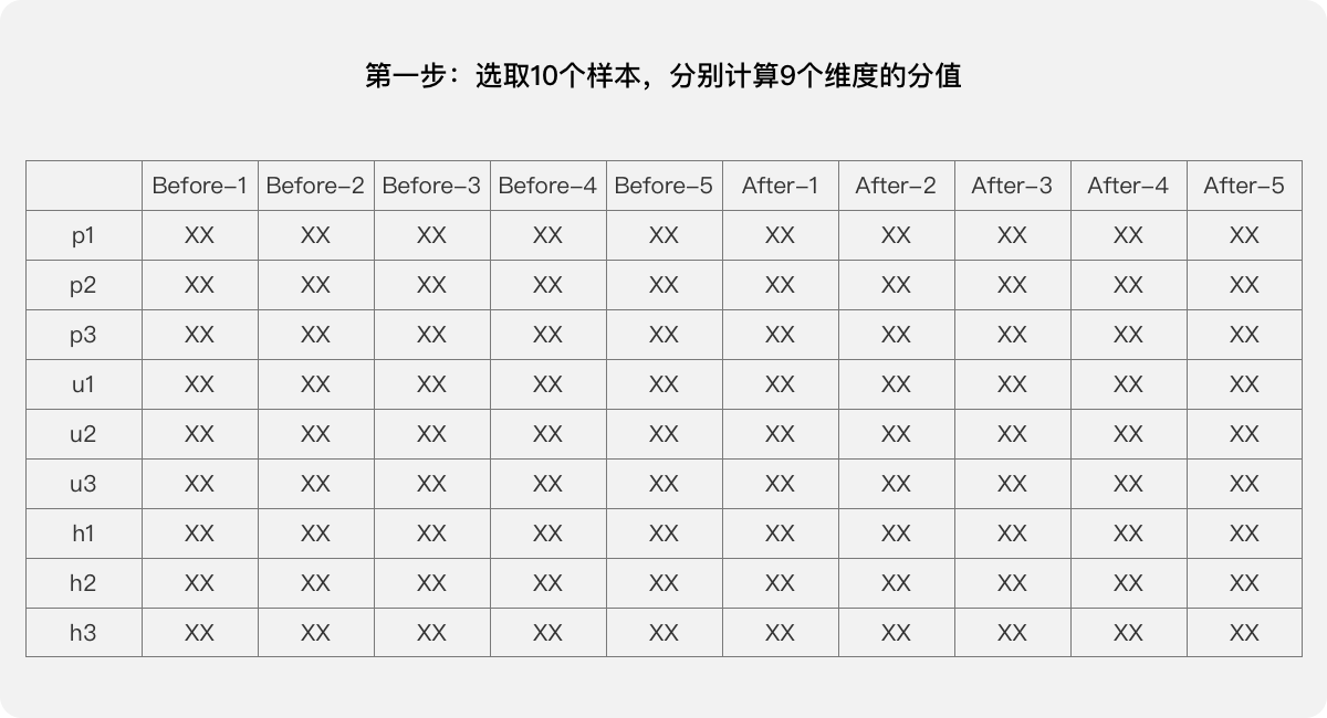 B端产品 | 用户体验量化的三个案例 - 图21