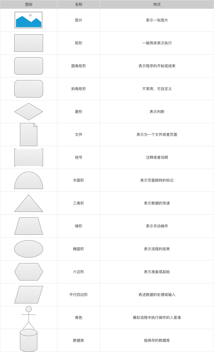 Axure原型加流程图功能的高效结合 - 图3