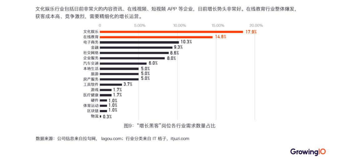 万字长文分析：零基础如何入门增长黑客？ - 图13