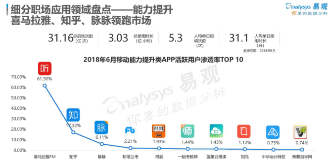 从0设计App（1）：市场分析-职场技能教育市场（下） - 图15