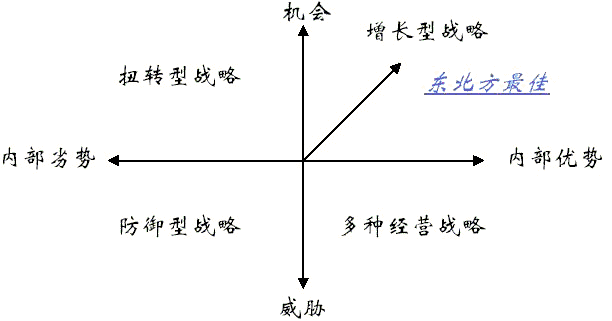 SWOT分析模型（SWOT Analysis） - 图2