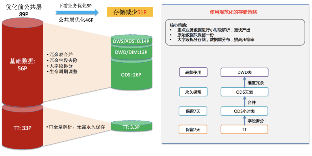 如何从0开始做大数据治理（下） - 图2