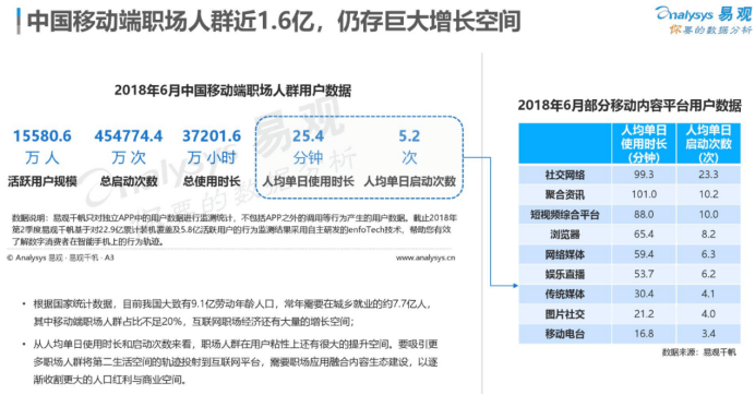 从0设计App（1）：市场分析-职场技能教育市场（下） - 图8