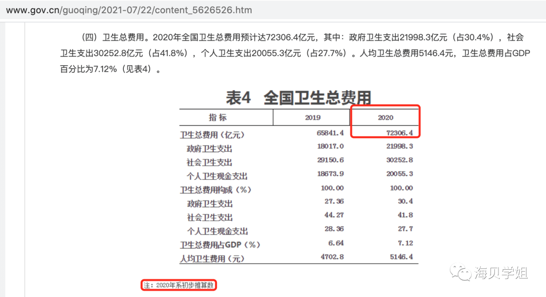 如何做行业调研和规划？ - 图5