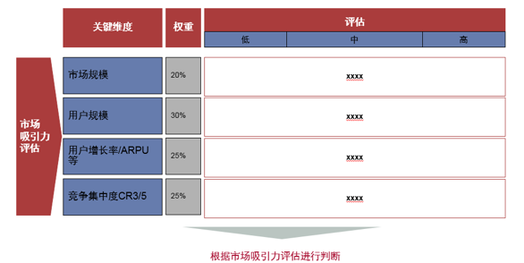 干货预警 | 行业研究的基本逻辑和方法 - 图9