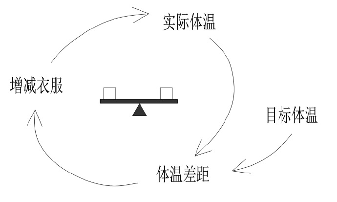 数据分析必备思维之：系统性思维 - 图4