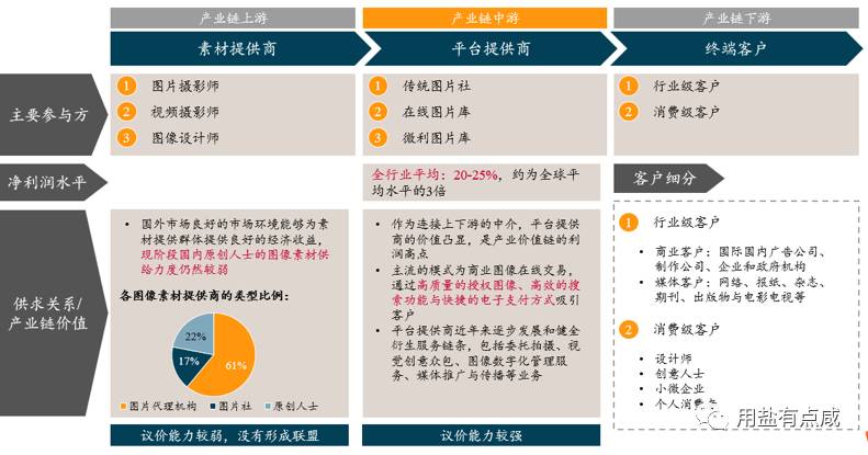 干货预警 | 行业研究的基本逻辑和方法 - 图12