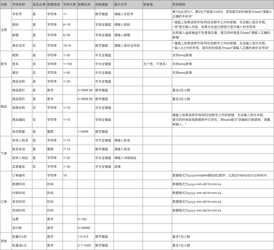 APP文本框通用的输入规则 - 图2