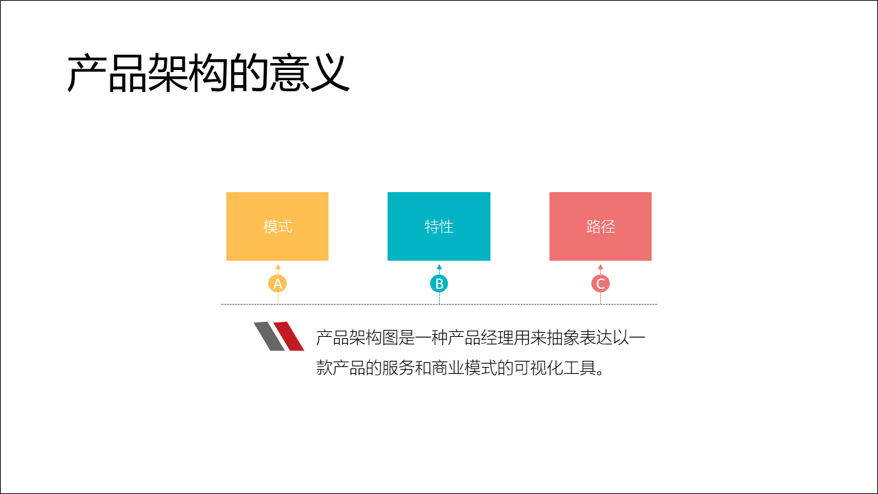 产品架构图到底是怎么“画”出来的？ - 图3