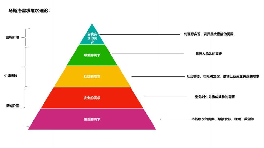 市场细分研究驱动用户精准营销 - 图2