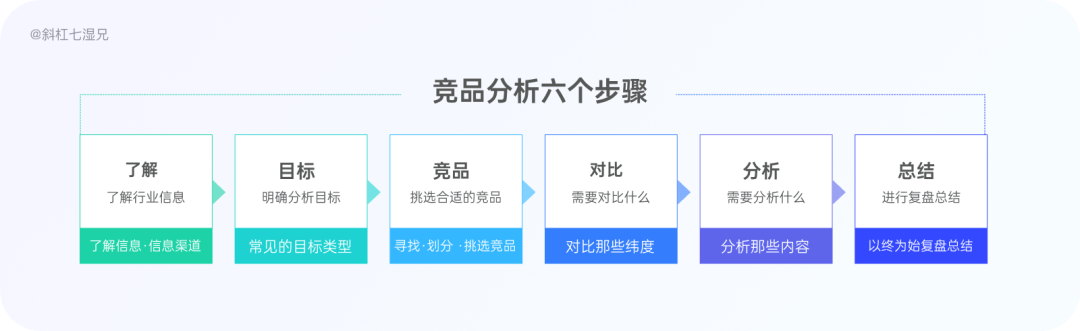 竞品分析的六步详拆解 - 图2