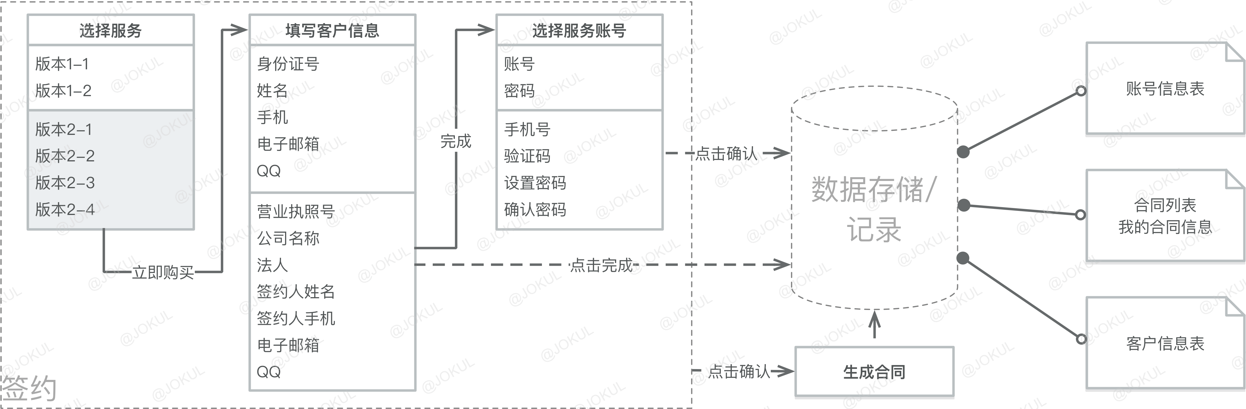 如何规范并描绘易于理解的流程图？ - 图11