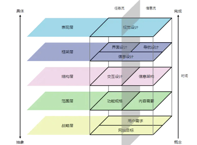 产品管理流程及规范2：产品规划及相关文档 - 图4