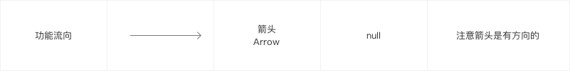 如何正确的画出功能流程图？ - 图5