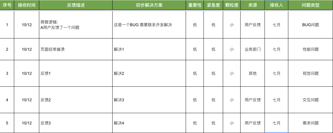 用户研究：如何利用VoC数据使业务增长 - 图4