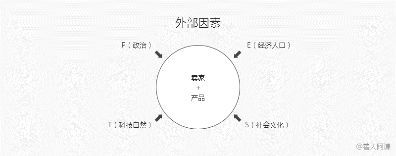 心得分享：高效市场分析（上） - 图9